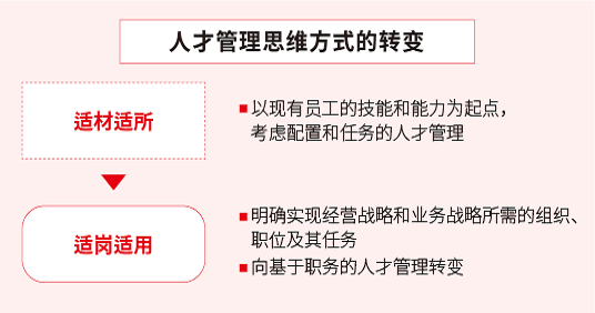 人財マネジメントの考え方の転換