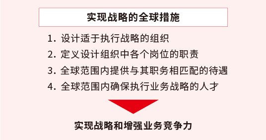 戦略実現のためのグローバル施策