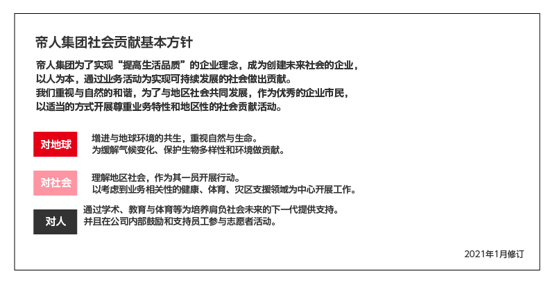 帝人グループ社会貢献基本方針
