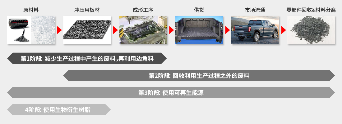 减轻产品对环境的影响01_pc